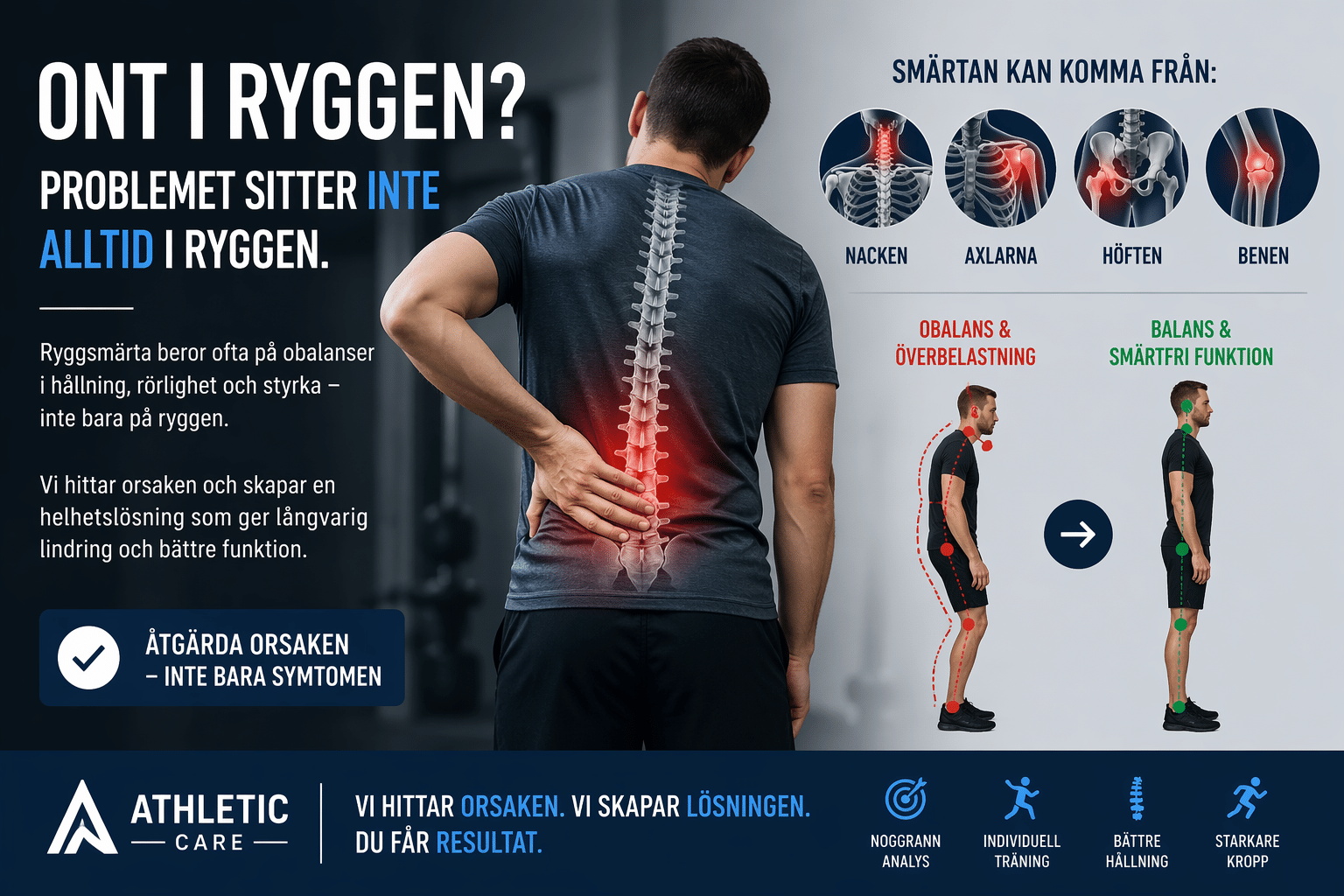 Ryggproblem Humor Ont i ryggen? Behandla orsaken med postural träning